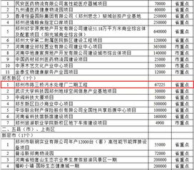 河南2017年拟开工省市重点建设项目名单 涉多个环保项目