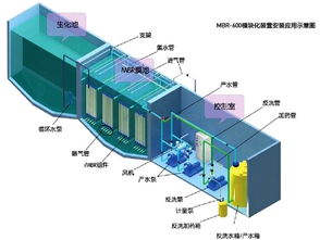 鄂州地区一体化污水处理设施直销供应